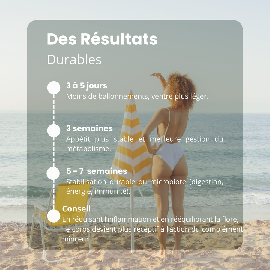 Pack The essentials - targeted on energy and vitality
