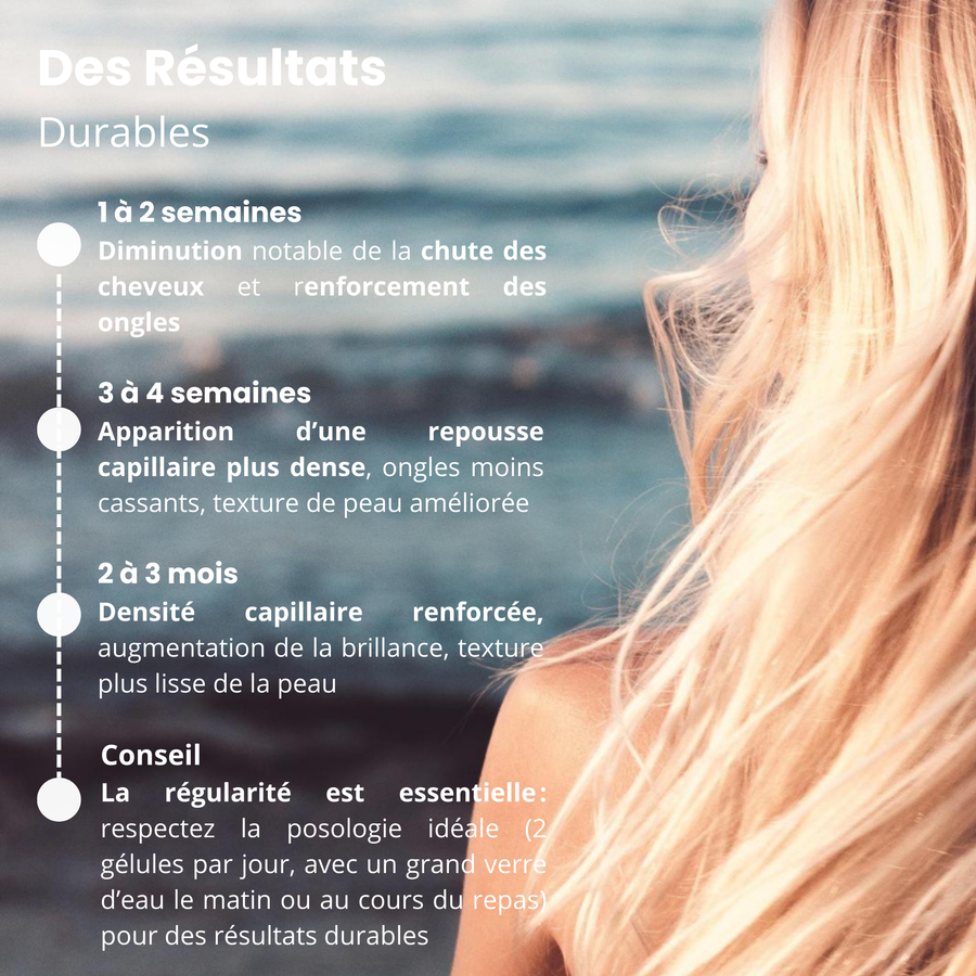 Complex hair, nails and skin - targeted on the support of hair, nails and skin