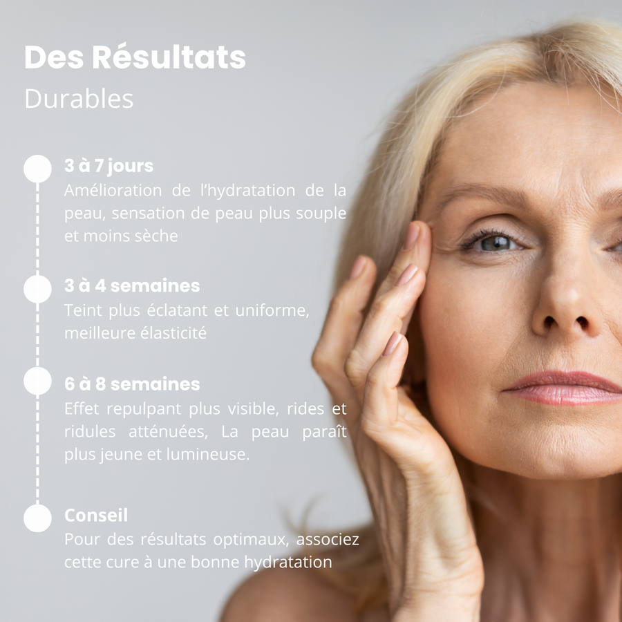 Hyaluronic acid - targeted on "anti -aged" supporters