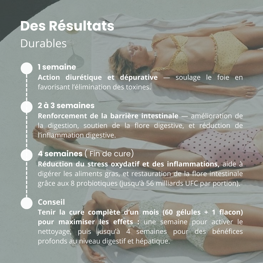 Cure détox : Ciblé sur la détoxification en profondeur