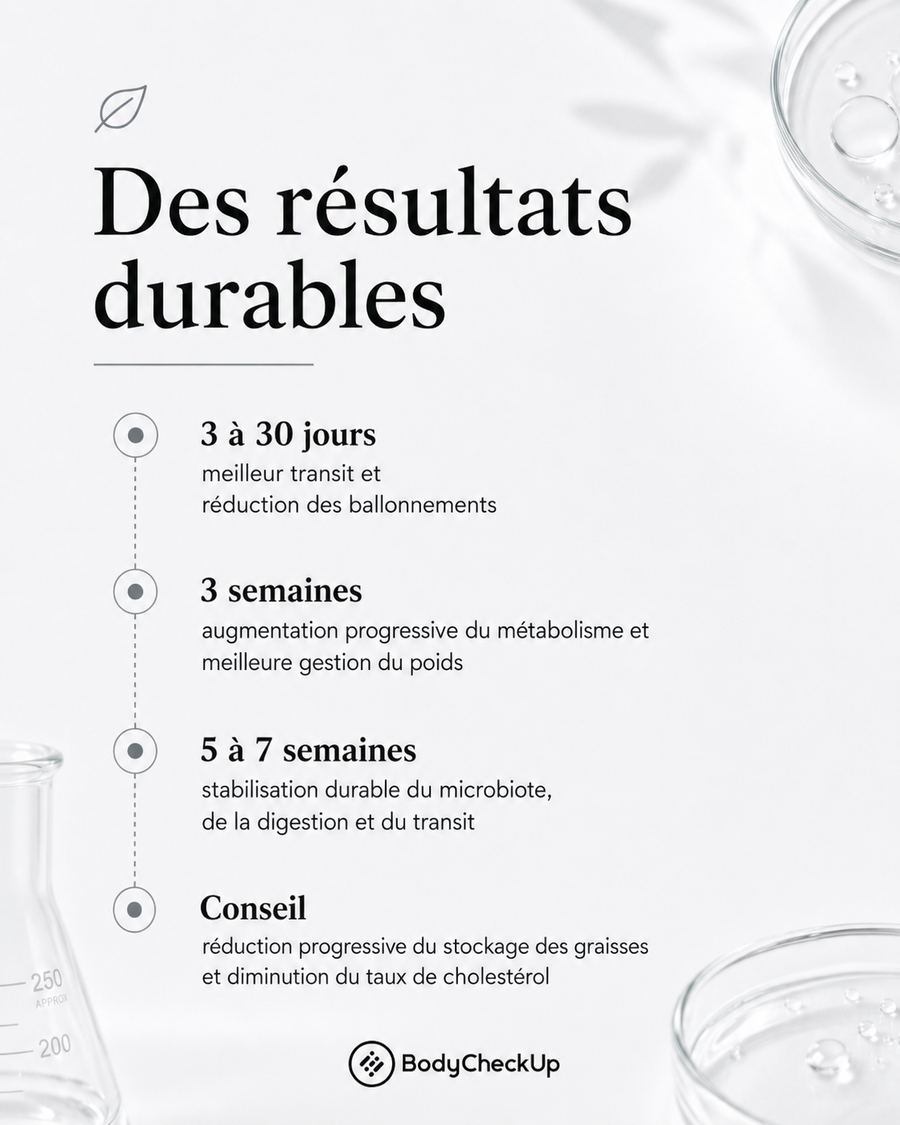 Bio minceur B420 - Réduisez votre masse grasse