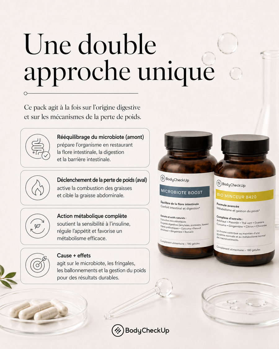 Pack Minceur & Microbiote - Perdez du poids durablement en agissant à la source