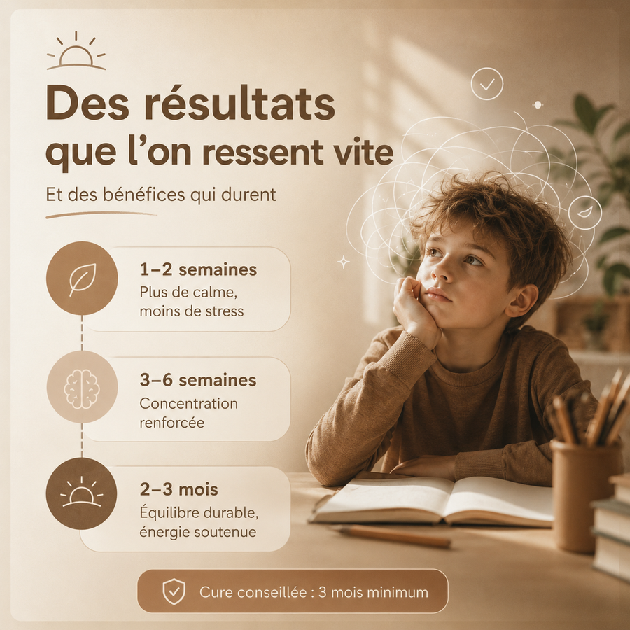 ADHD concentration and serenity - targeted on concentration, mental clarity and emotional stability